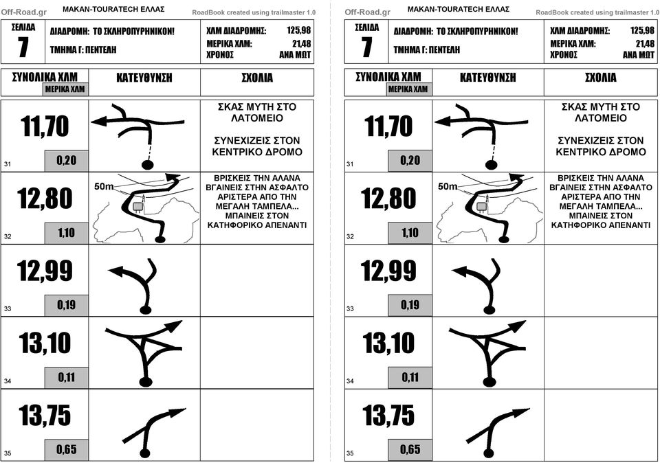 .. ΜΠΑΙΝΕΙΣ ΣΤΟΝ ΚΑΤΗΦΟΡΙΚΟ ΑΠΕΝΑΝΤΙ 31 32 7 11,70 0,20 12,80 1,10 12,99 ΣΚΑΣ ΜΥΤΗ ΣΤΟ ΛΑΤΟΜΕΙΟ ΣΥΝΕΧΙΖΕΙΣ ΣΤΟΝ ΚΕΝΤΡΙΚΟ ΔΡΟΜΟ ΒΡΙΣΚΕΙΣ