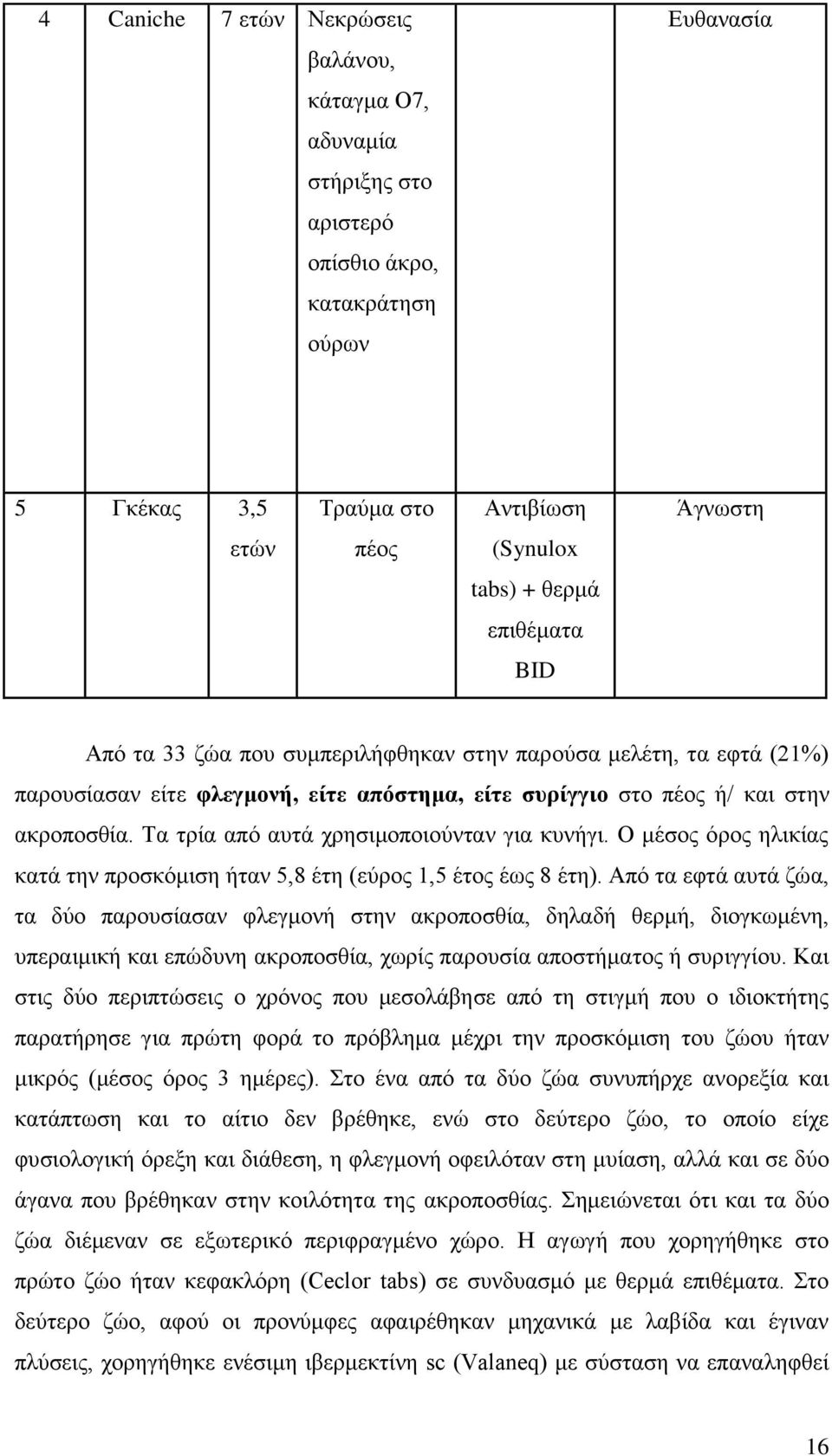 Σα ηξία απφ απηά ρξεζηκνπνηνχληαλ γηα θπλήγη. Ο κέζνο φξνο ειηθίαο θαηά ηελ πξνζθφκηζε ήηαλ 5,8 έηε (εχξνο 1,5 έηνο έσο 8 έηε).