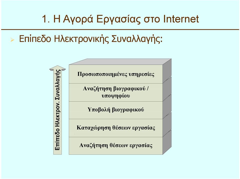 Αναζήτηση βιογραφικού / υποψηφίου Υποβολή