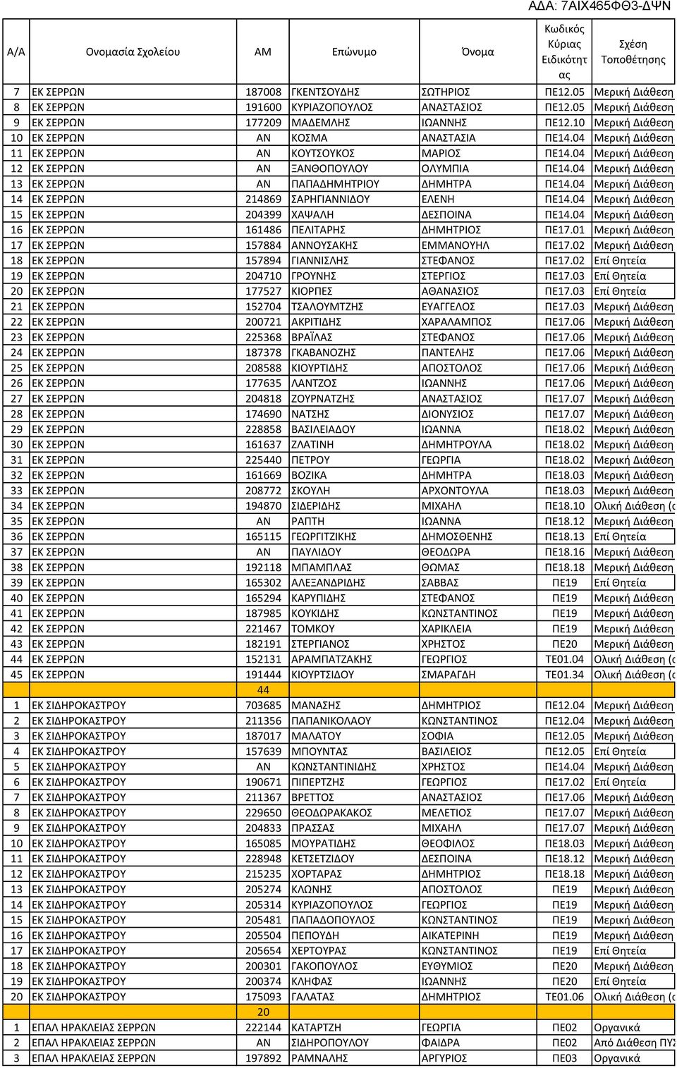 ί η ία 20 177527 Α Α Α. ί η ία 21 152704 Α Α. ι ή ιάθ ση ή ωση 22 200721 Α Α Α Α. ι ή ιάθ ση ή ωση 23 225368 ΑΪ Α Α. ι ή ιάθ ση ή ωση 24 187378 Α Α Α. ι ή ιάθ ση ή ωση 25 208588 Α.