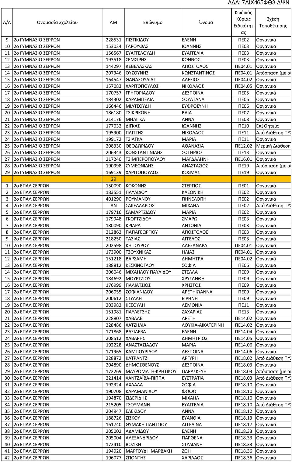 α ι ά 17 ο Α 170757 Α Α α ι ά 18 ο Α 184302 Α Α Α Α Α α ι ά 19 ο Α 166446 α ι ά 20 ο Α 186180 Α Α α ι ά 21 ο Α 214176 Α Α Α α ι ά 22 ο Α 177032 Α Α ί η ία 23 ο Α 195900 Α Α ό ιάθ ση / 24 ο Α 199172 Α