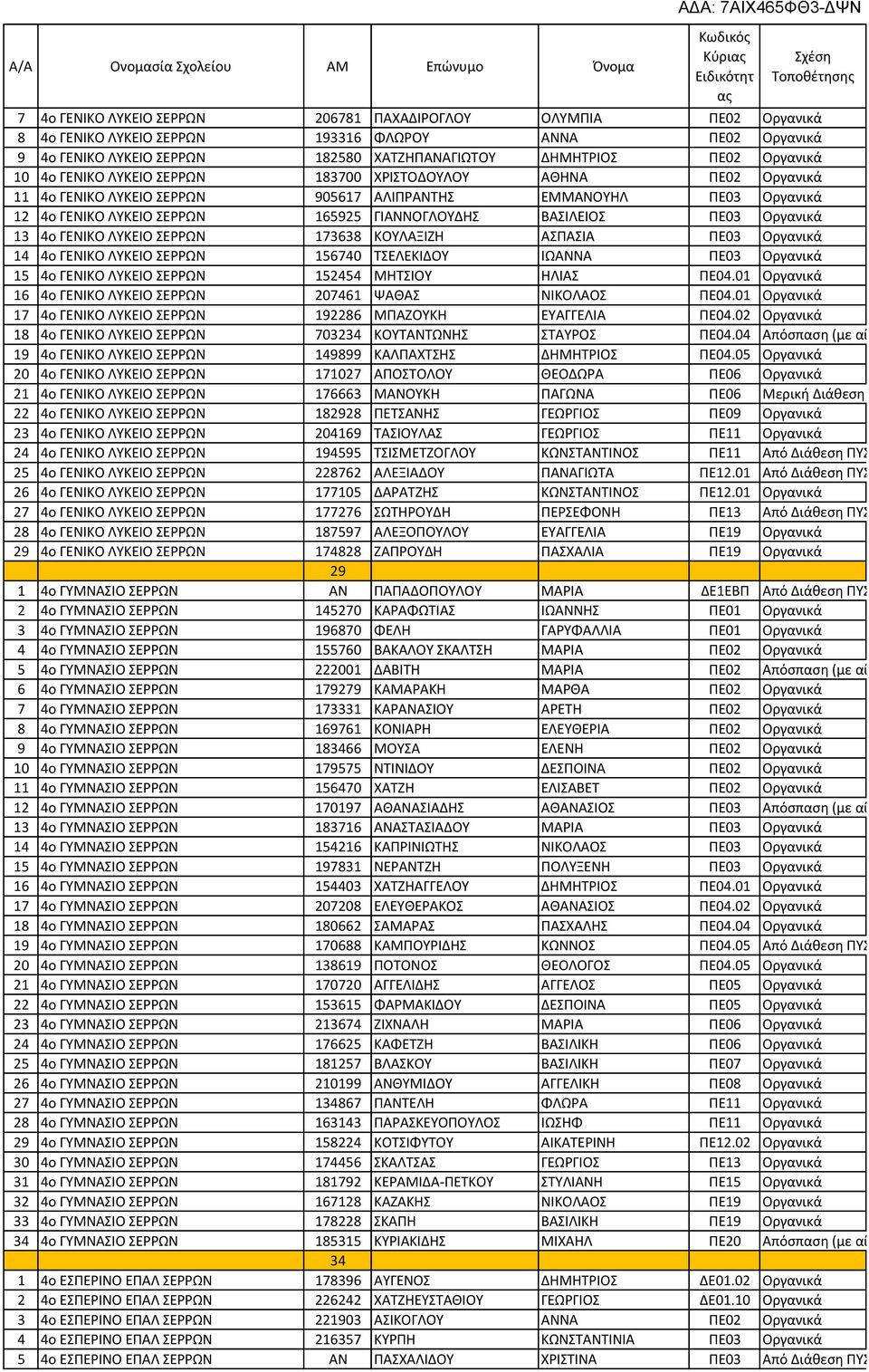 α ι ά 20 ο 171027 Α Α α ι ά 21 ο 176663 Α Α Α ι ή ιάθ ση ή ωση 22 ο 182928 Α α ι ά 23 ο 204169 Α Α α ι ά 24 ο 194595 Α Α ό ιάθ ση / 25 ο 228762 Α Α Α Α Α. Α ό ιάθ ση / 26 ο 177105 Α Α Α.