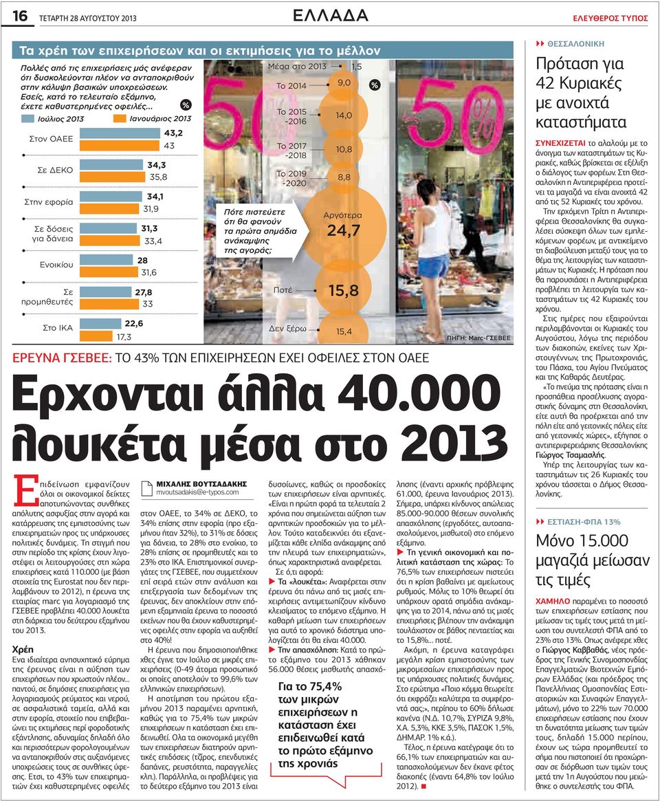 .. % Ιούλιος 2013 Ιανουάριος 2013 Στον ΟΑΕΕ Σε ΔΕΚΟ Στην εφορία Σε δόσεις για δάνεια Ενοικίου Σε προμηθευτές Στο ΙΚΑ 17,3 22,6 34,3 35,8 34,1 31,9 31,3 33,4 28 31,6 27,8 33 43,2 43 Μέσα στο 2013 To