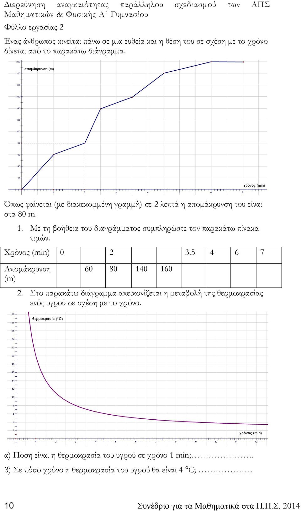 Με τη βοήθεια του διαγράμματος συμπληρώστε τον παρακάτω πίνακα τιμών. Χρόνος (min) 0 2 3.5 4 6 7 Απομάκρυνση (m) 60 80 140 160 2.