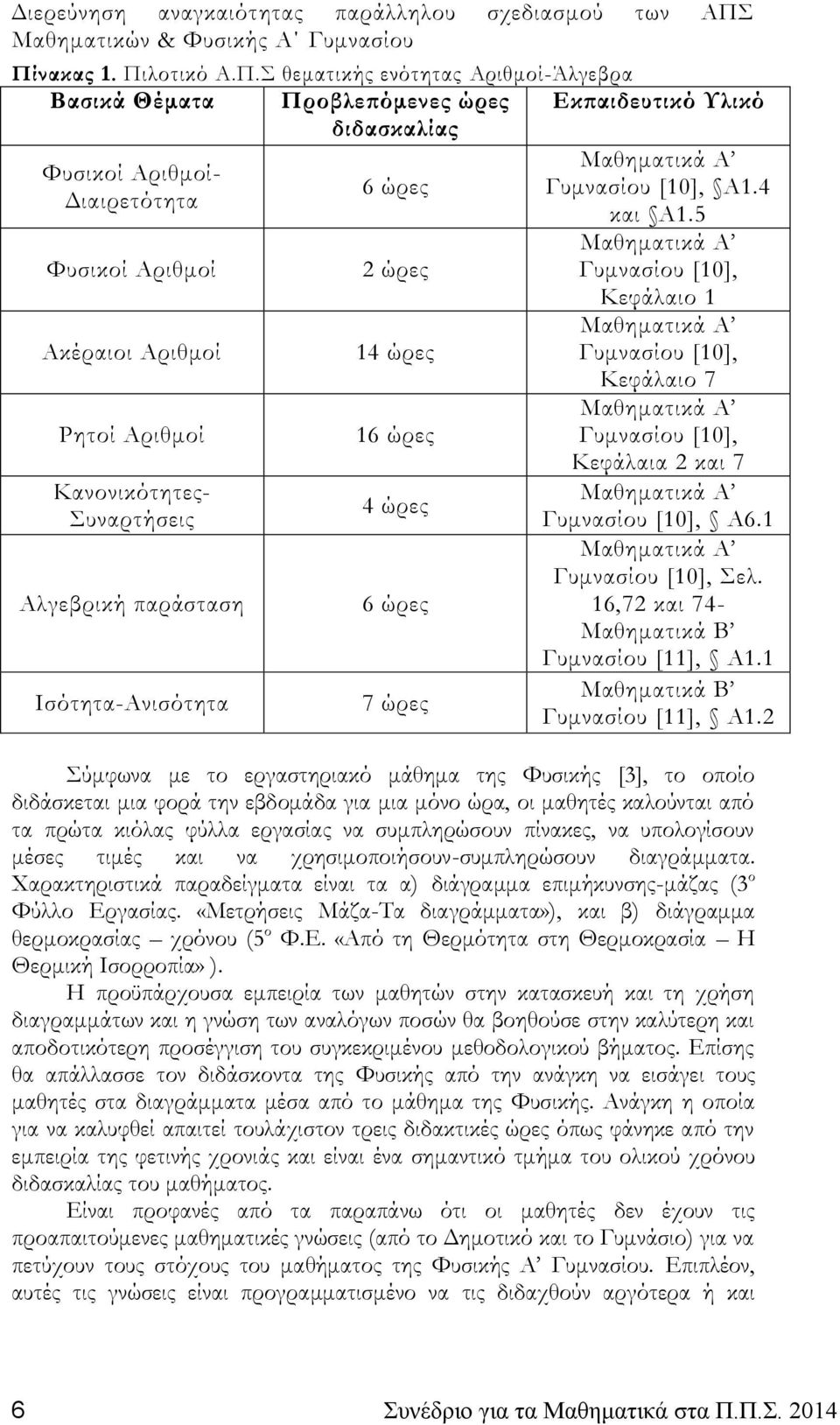 5 Μαθηματικά Α Φυσικοί Αριθμοί 2 ώρες Γυμνασίου [10], Κεφάλαιο 1 Ακέραιοι Αριθμοί 14 ώρες Μαθηματικά Α Γυμνασίου [10], Κεφάλαιο 7 Ρητοί Αριθμοί 16 ώρες Μαθηματικά Α Γυμνασίου [10], Κανονικότητες-