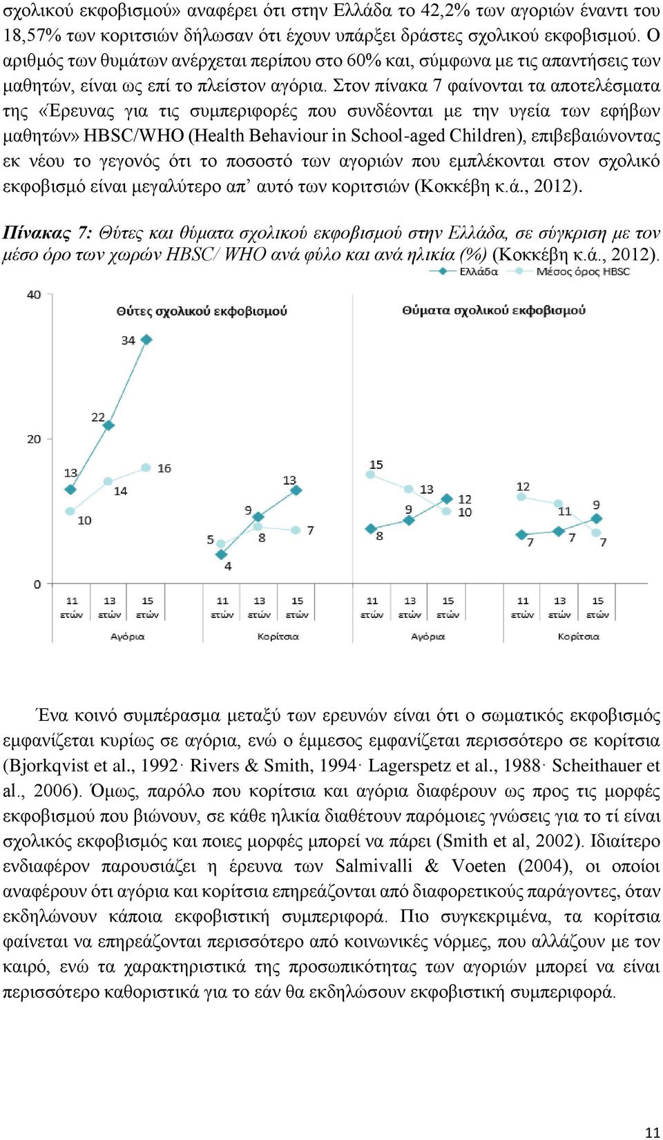 Στον πίνακα 7 φαίνονται τα αποτελέσματα της «Έρευνας για τις συμπεριφορές που συνδέονται με την υγεία των εφήβων μαθητών» HBSC/WHO (Health Behaviour in School-aged Children), επιβεβαιώνοντας εκ νέου