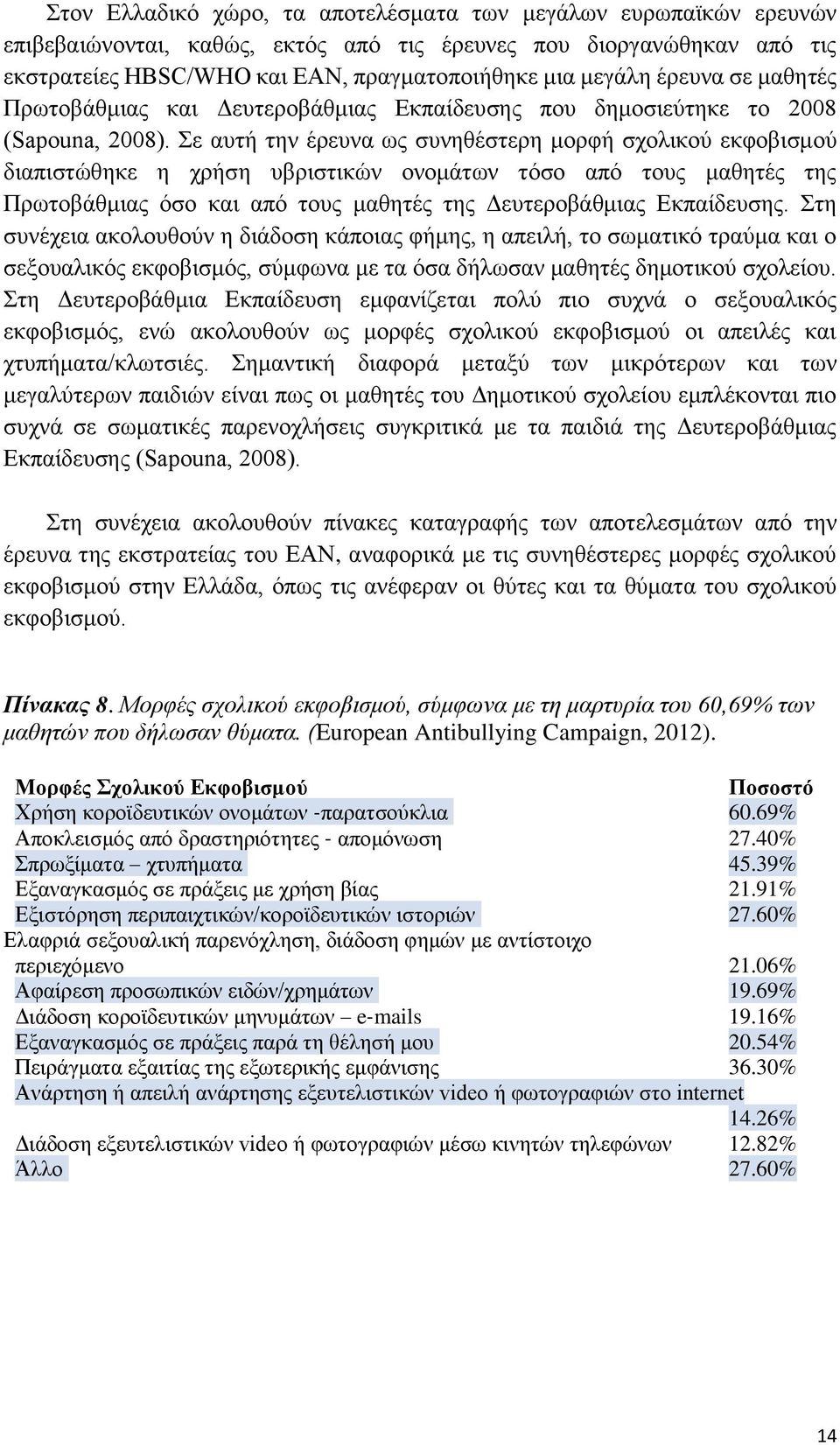 Σε αυτή την έρευνα ως συνηθέστερη μορφή σχολικού εκφοβισμού διαπιστώθηκε η χρήση υβριστικών ονομάτων τόσο από τους μαθητές της Πρωτοβάθμιας όσο και από τους μαθητές της Δευτεροβάθμιας Εκπαίδευσης.