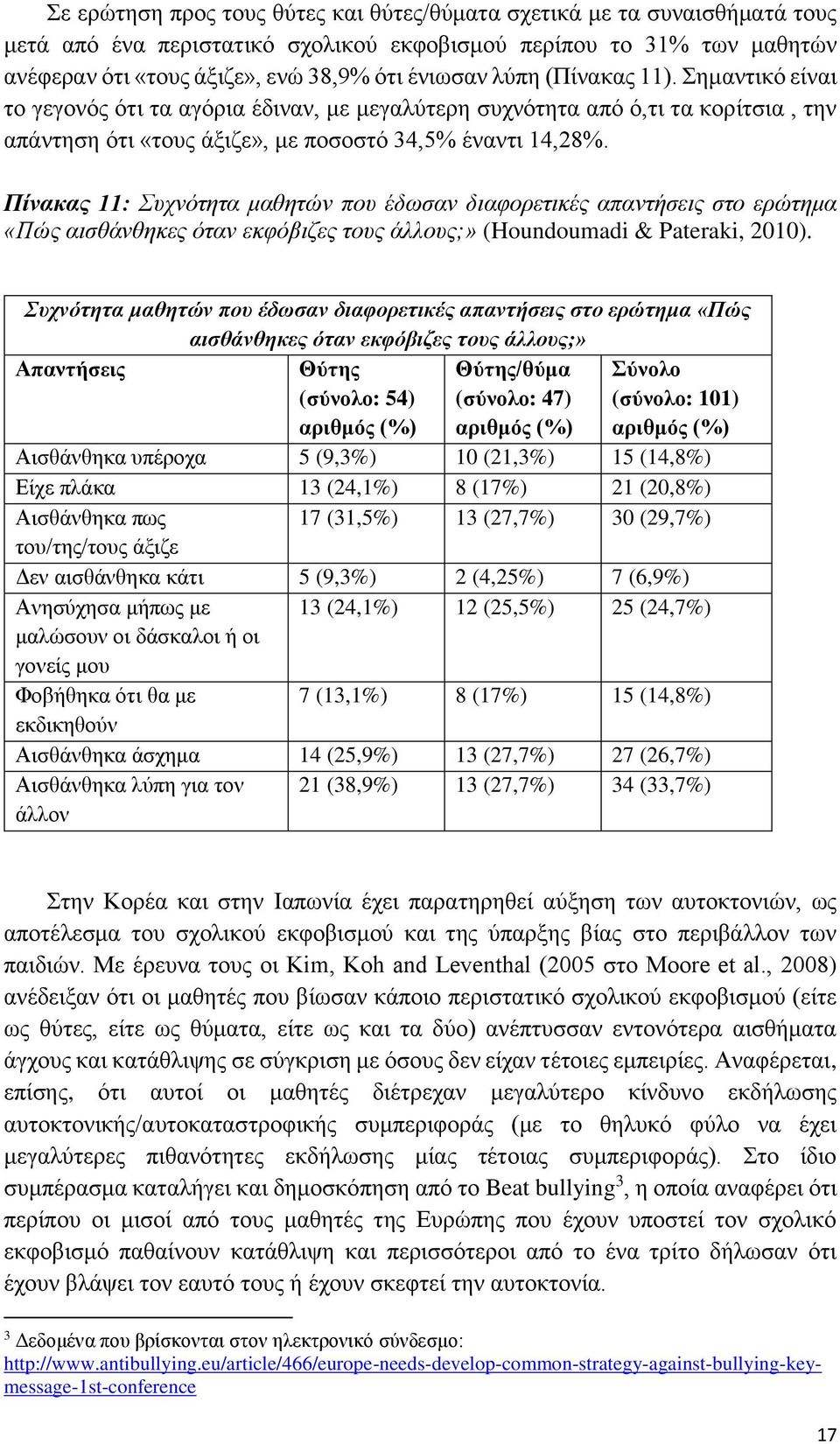 Πίνακας 11: Συχνότητα μαθητών που έδωσαν διαφορετικές απαντήσεις στο ερώτημα «Πώς αισθάνθηκες όταν εκφόβιζες τους άλλους;» (Houndoumadi & Pateraki, 2010).