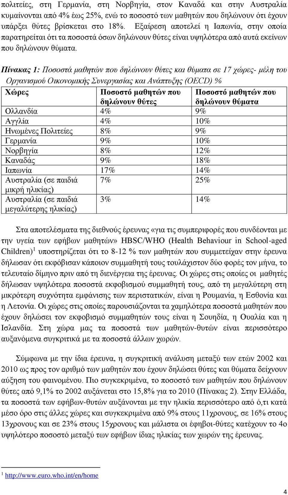 Πίνακας 1: Ποσοστά μαθητών που δηλώνουν θύτες και θύματα σε 17 χώρες- μέλη του Οργανισμού Οικονομικής Συνεργασίας και Ανάπτυξης (OECD) % Χώρες Ποσοστό μαθητών που δηλώνουν θύτες Ποσοστό μαθητών που