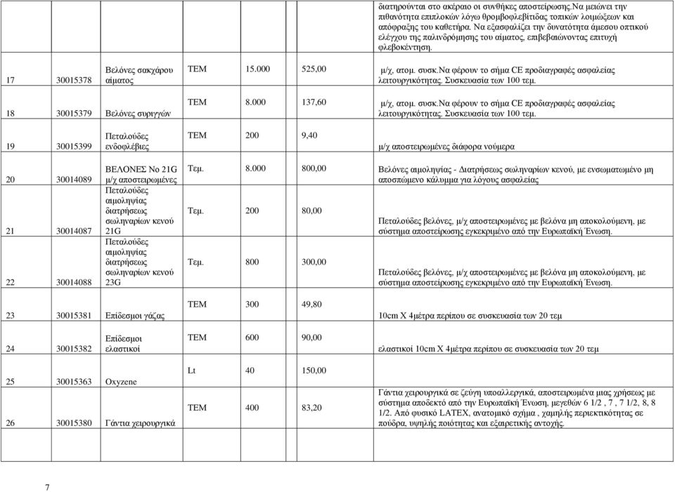 να φέρουν το σήμα CΕ προδιαγραφές ασφαλείας λειτουργικότητας. Συσκευασία των 100 τεμ. 18 30015379 Βελόνες συριγγών ΤΕΜ 8.000 137,60 μ/χ, ατομ. συσκ.