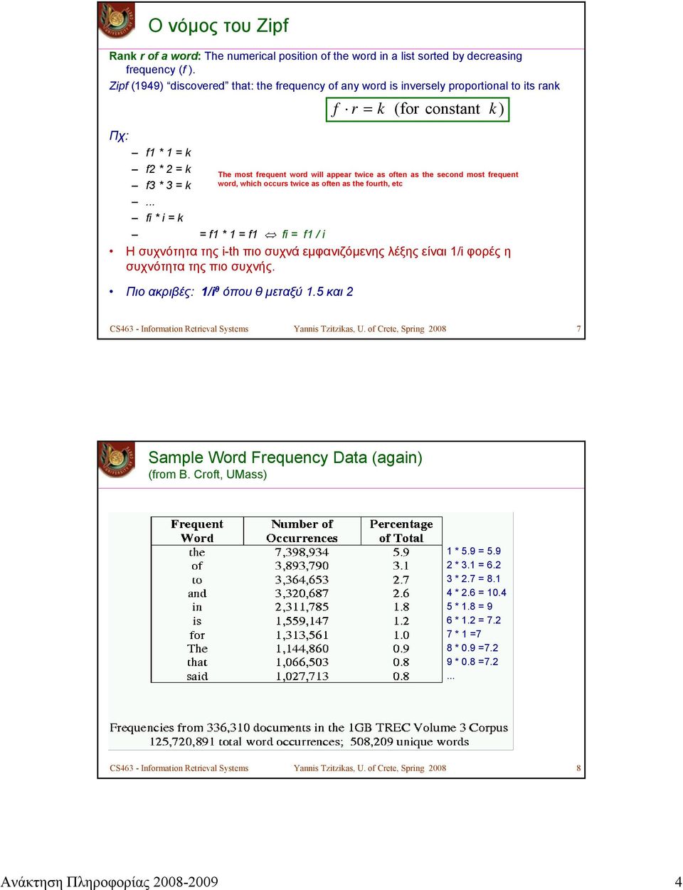 .. fi * i = k = f1 * 1 = f1 fi = f1 / i The most frequent word will appear twice as often as the second most frequent word, which occurs twice as often as the fourth, etc Η συχνότητα της i-th πιο