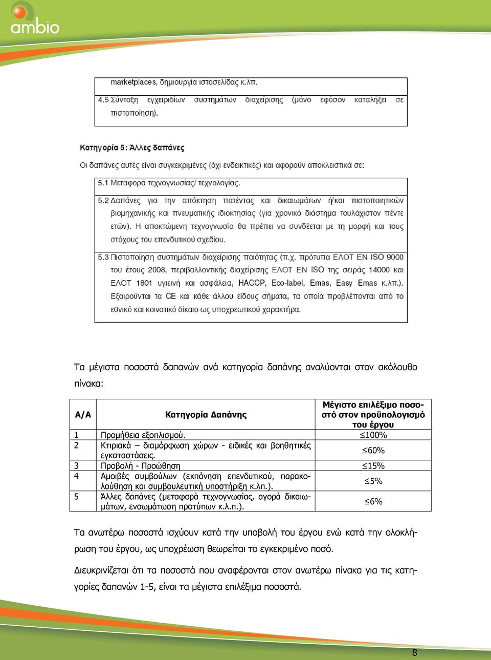 60% 3 Προβολή - Προώθηση 15% 4 Αµοιβές συµβούλων (εκπόνηση επενδυτικού, παρακολούθηση και συµβουλευτική υποστήριξη κ.λπ.).