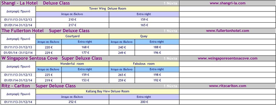 com Courtyard Quay 01/11/13-31/12/13 220 168 240 188 01/01/14-31/12/14 229 177 249 196 W Singapore Sentosa Cove Super Deluxe Class