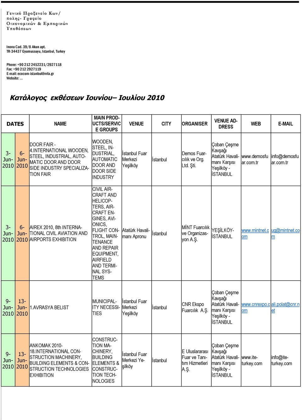 .. Κατάλογος εκθέσεων Ιουνίου Ιουλίου DATES NAME MAIN PROD- UCTS/SERVIC E GROUPS VENUE CITY ORGANISER VENUE AD- DRESS WEB E-MAIL 3-6- DOOR FAIR - 4.