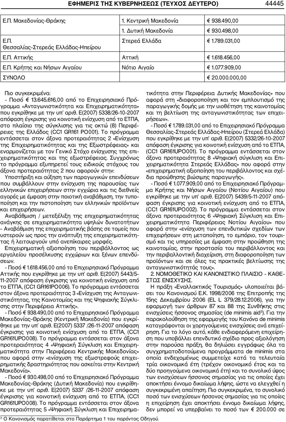 616,00 από το Επιχειρησιακό Πρό γραμμα «Ανταγωνιστικότητα και Επιχειρηματικότητα» που εγκρίθηκε με την υπ αριθ.