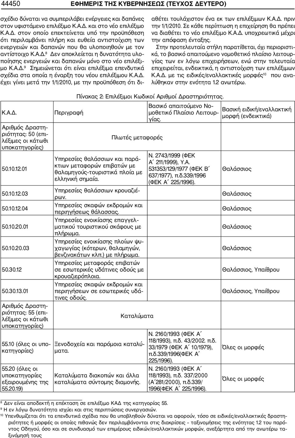 Α.Δ. πριν την 1/1/2010. Σε κάθε περίπτωση η επιχείρηση θα πρέπει να διαθέτει το νέο επιλέξιμο Κ.Α.Δ. υποχρεωτικά μέχρι την απόφαση ένταξης.