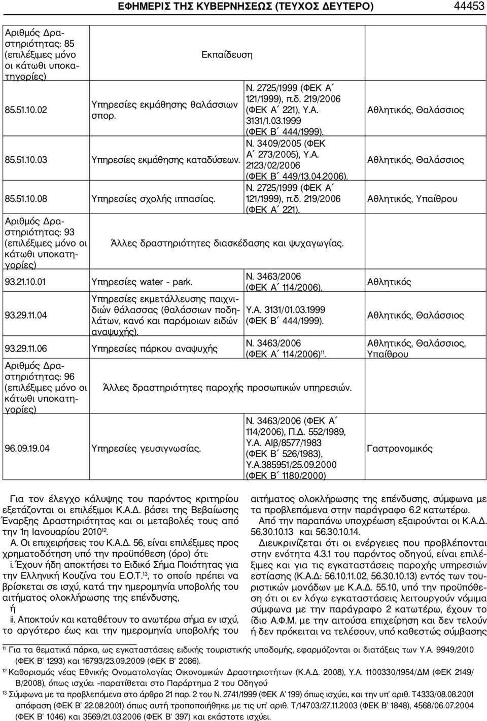 219/2006 (ΦΕΚ Α 221), Υ.Α. 3131/1.03.1999 (ΦΕΚ Β 444/1999). Ν. 3409/2005 (ΦΕΚ Α 273/2005), Υ.Α. 2123/02/2006 (ΦΕΚ Β 449/13.04.2006). Ν. 2725/1999 (ΦΕΚ Α 121/1999), π.δ. 219/2006 (ΦΕΚ Α 221).