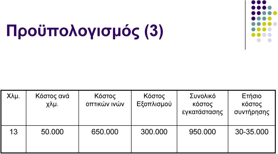 Σπλνιηθό θόζηνο εγθαηάζηαζεο Δηήζην θόζηνο