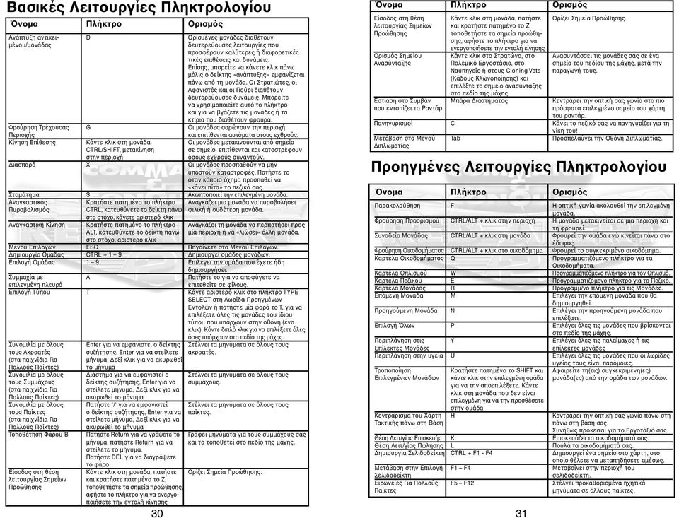 Μπορείτε να χρησιµοποιείτε αυτό το πλήκτρο και για να βγάζετε τις µονάδες ή τα κτίρια που διαθέτουν φρουρά.