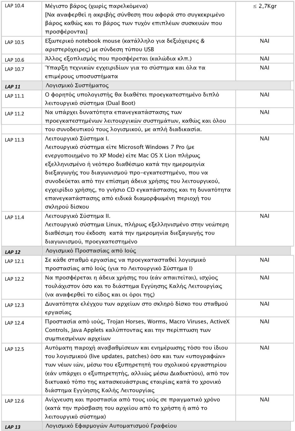 (κατάλληλο για δεξιόχειρες & αριστερόχειρες) µε σύνδεση τύπου USB 2,7Kgr LAP 10.6 Άλλος εξοπλισµός που προσφέρεται (καλώδια κλπ.) ΝAI LAP 10.7 LAP 11 LAP 11.