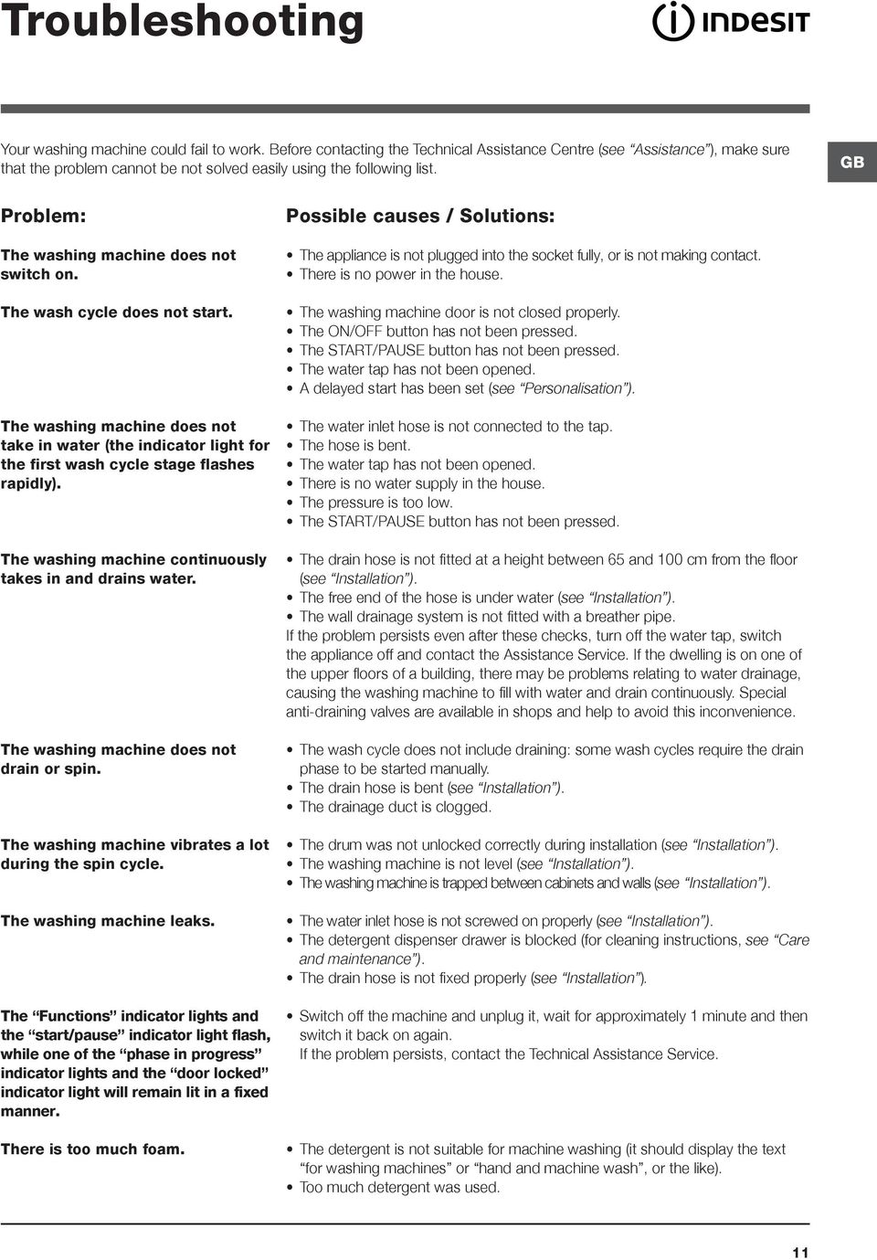 GB Problem: The washing machine does not switch on. The wash cycle does not start. The washing machine does not take in water (the indicator light for the first wash cycle stage flashes rapidly).