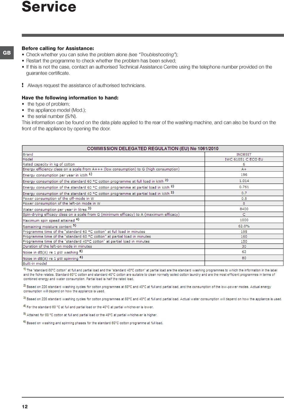 ! Always request the assistance of authorised technicians. Have the following information to hand: the type of problem; the appliance model (Mod.