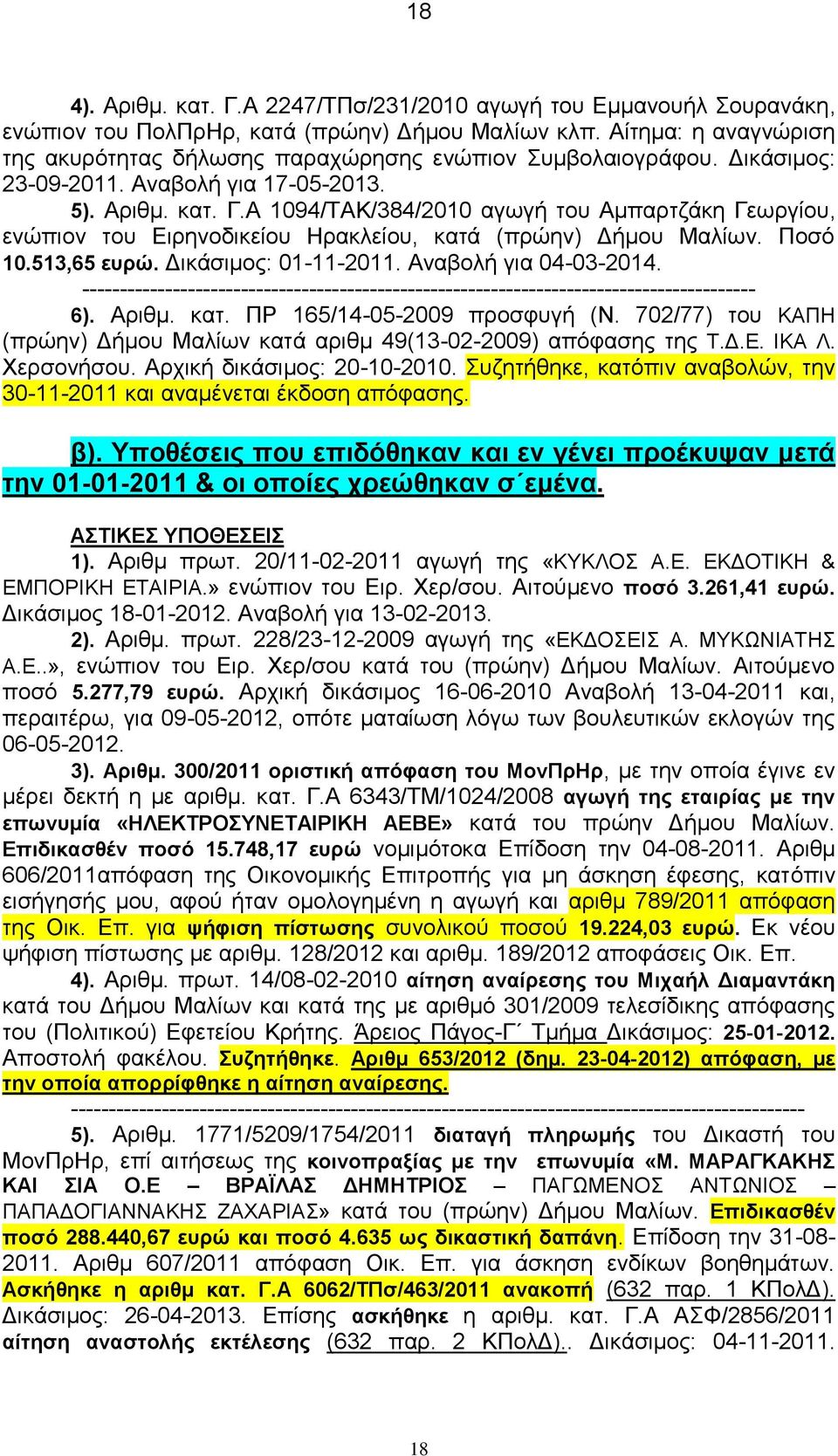 Α 1094/ΤΑΚ/384/2010 αγωγή του Αμπαρτζάκη Γεωργίου, ενώπιον του Ειρηνοδικείου Ηρακλείου, κατά (πρώην) Δήμου Μαλίων. Ποσό 10.513,65 ευρώ. Δικάσιμος: 01-11-2011. Αναβολή για 04-03-2014.