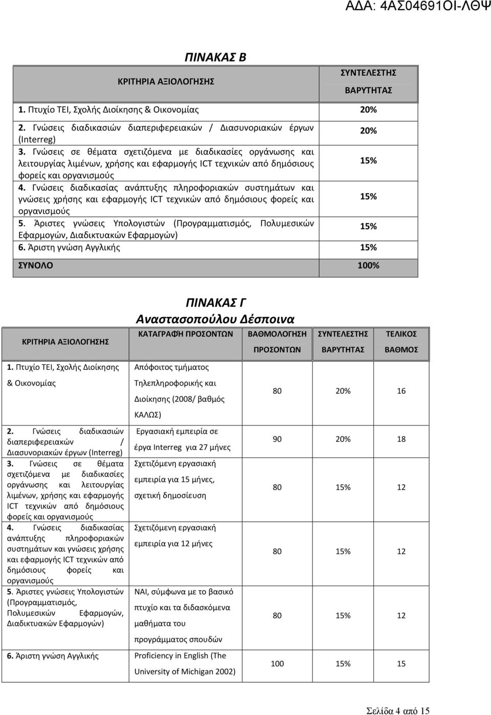 διαδικασίας ανάπτυξης πληροφοριακών συστημάτων και γνώσεις χρήσης και εφαρμογής ICT τεχνικών από δημόσιους φορείς και 15% οργανισμούς 5.