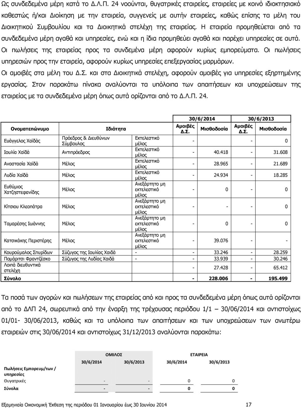 Διοικητικά στελέχη της εταιρείας. Η εταιρεία προμηθεύεται από τα συνδεδεμένα μέρη αγαθά και υπηρεσίες, ενώ και η ίδια προμηθεύει αγαθά και παρέχει υπηρεσίες σε αυτά.