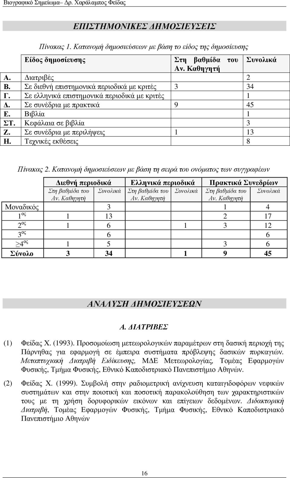 Σε συνέδρια µε περιλήψεις 1 13 H. Τεχνικές εκθέσεις 8 Πίνακας 2.