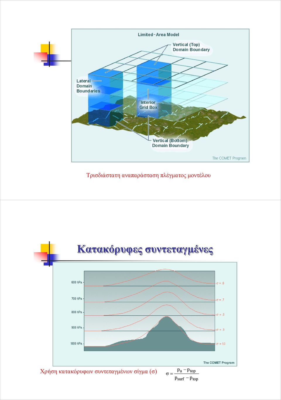 συντεταγµένες Χρήση κατακόρυφων