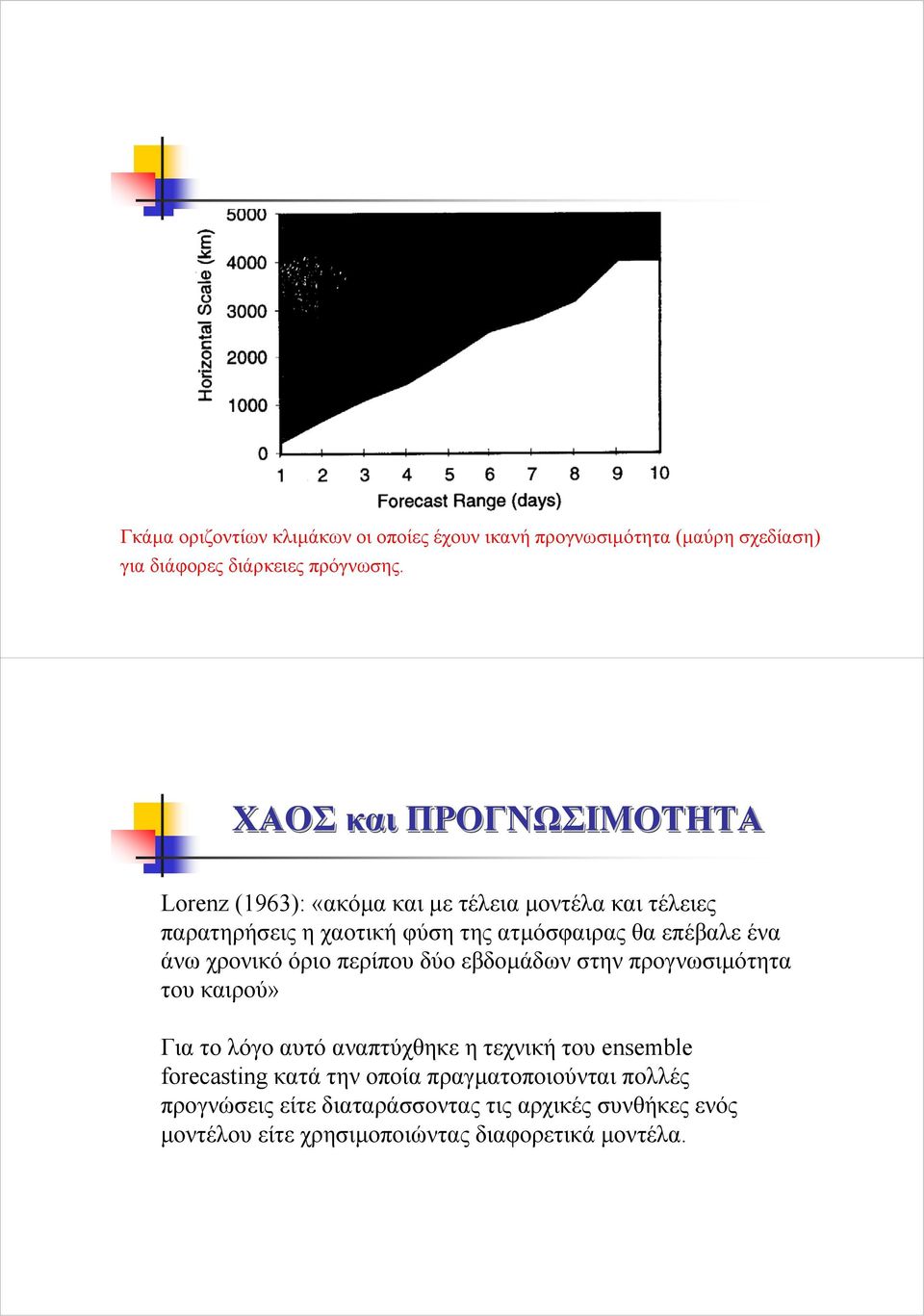 ένα άνω χρονικό όριο περίπου δύο εβδοµάδων στην προγνωσιµότητα του καιρού» Για το λόγο αυτό αναπτύχθηκε η τεχνική του ensemble