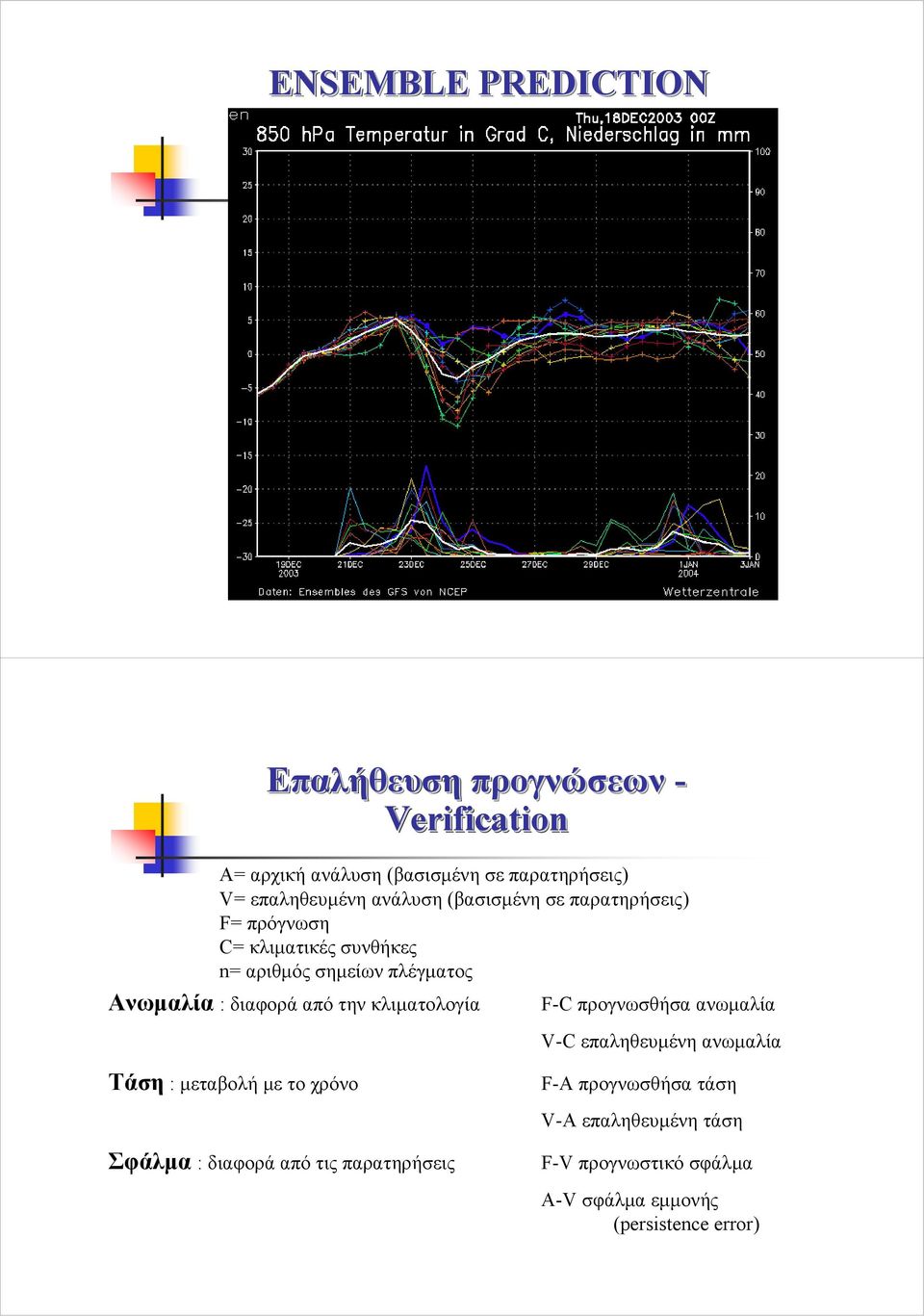 από την κλιµατολογία F-C προγνωσθήσα ανωµαλία V-C επαληθευµένη ανωµαλία Τάση : µεταβολή µετοχρόνο Σφάλµα : διαφορά από