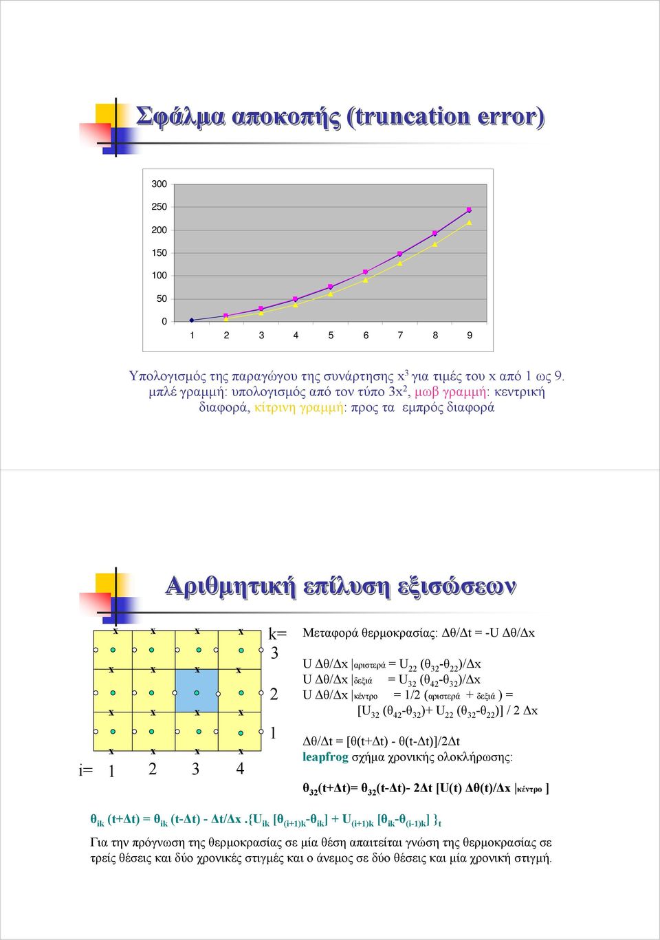 U θ/ αριστερά = U 22 (θ 32 -θ 22 )/ U θ/ δεξιά = U 32 (θ 42 -θ 32 )/ U θ/ κέντρο = 1/2 (αριστερά + δεξιά ) = [U 32 (θ 42 -θ 32 )+ U 22 (θ 32 -θ 22 )] / 2 θ/ t = [θ(t+ t) - θ(t- t)]/2 t leapfrog σχήµα