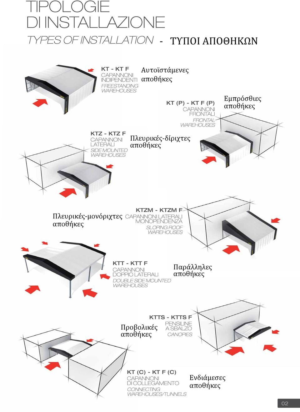 Πλευρικές-δίριχτες αποθήκες KTZM - KTZM F CAPANNONI LATERALI MONOPENDENZA SLOPING ROOF WAREHOUSES KTT - KTT F CAPANNONI DOPPIO LATERALI DOUBLE SIDE MOUNTED