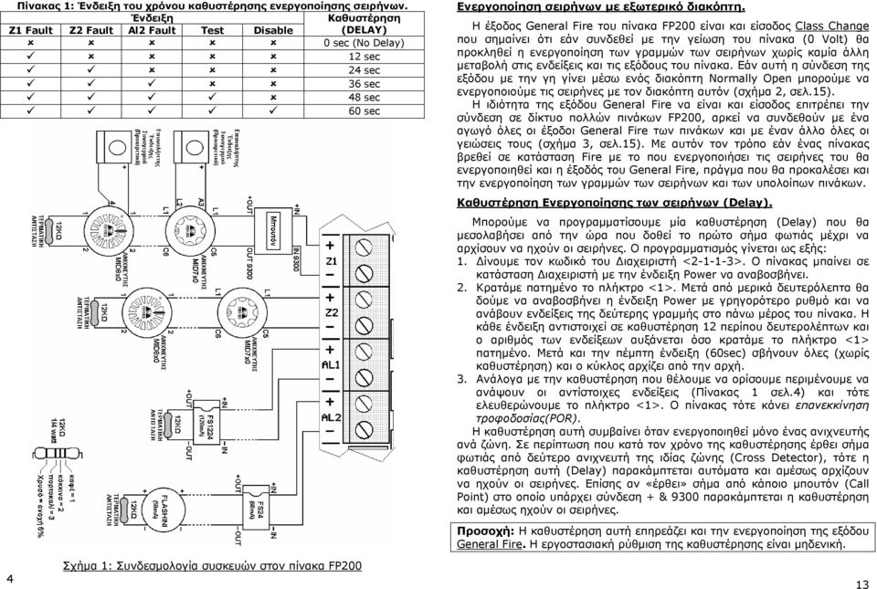 Η έξοδος General Fire του πίνακα FP200 είναι και είσοδος Class Change που σηµαίνει ότι εάν συνδεθεί µε την γείωση του πίνακα (0 Volt) θα προκληθεί η ενεργοποίηση των γραµµών των σειρήνων χωρίς καµία