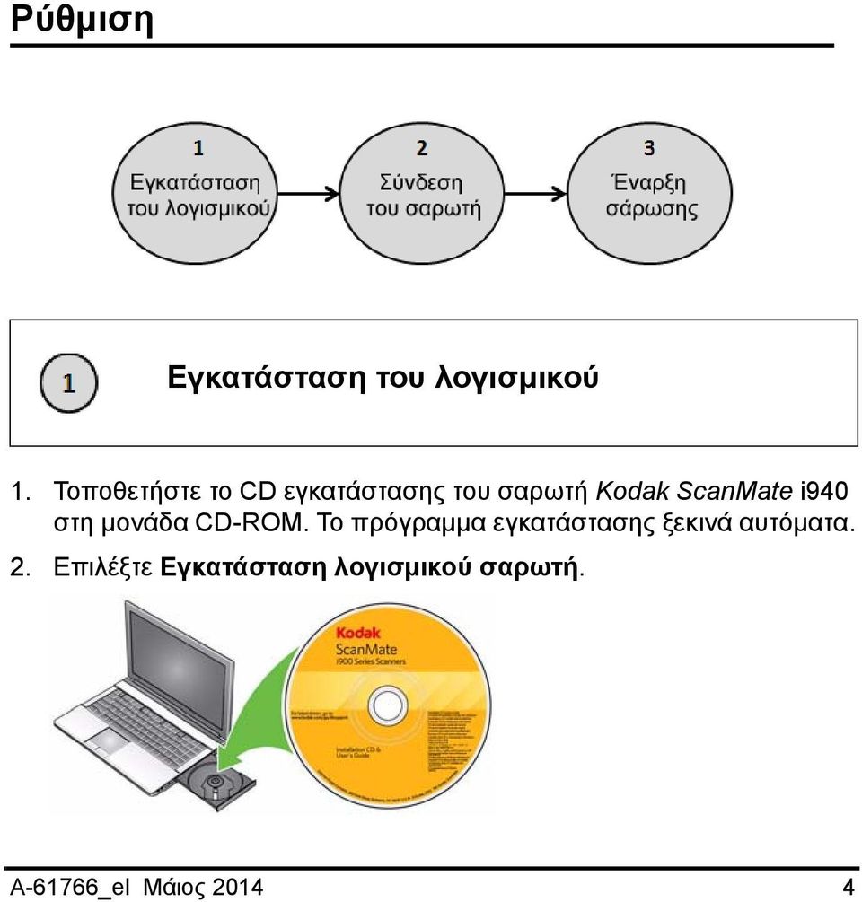 i940 στη μονάδα CD-ROM.