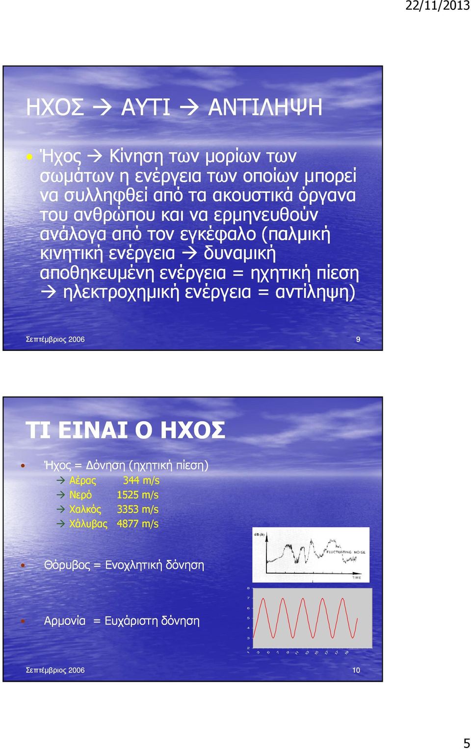 ενέργεια = αντίληψη) Σεπτέµβριος 2006 9 ΤΙ ΕΙΝΑΙ Ο ΗΧΟΣ Ήχος = όνηση (ηχητική πίεση) Αέρας Νερό 344 m/s 1525 m/s Χαλκός 3353 m/s