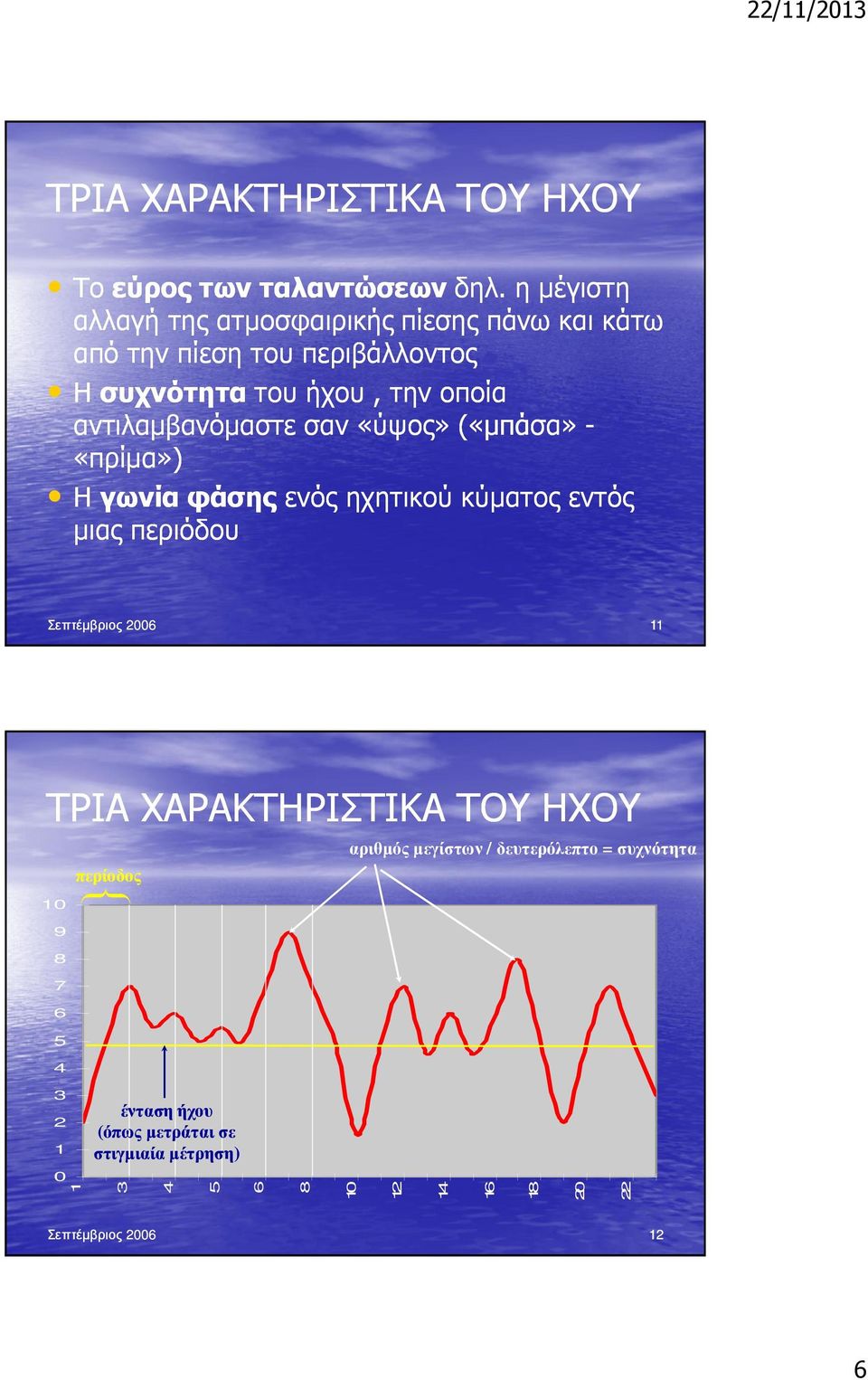 αντιλαµβανόµαστε σαν «ύψος» («µπάσα» - «πρίµα») Η γωνία φάσης ενός ηχητικού κύµατος εντός µιας περιόδου Σεπτέµβριος 2006 11