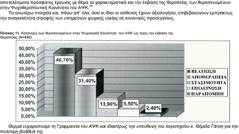 υπηρεσιών ψυχικής υγείας σε κοινοτικές προσεγγίσεις. Πίνακας 11.