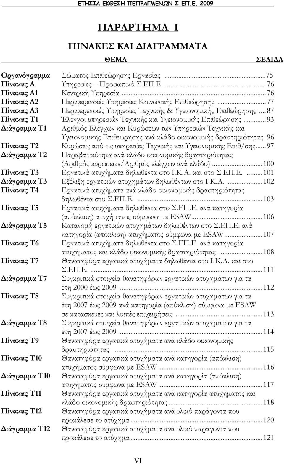 ..93 Διάγραμμα Τ1 Αριθμός Ελέγχων και Κυρώσεων των Υπηρεσιών Τεχνικής και Υγειονομικής ανά κλάδο οικονομικής δραστηριότητας 96 Πίνακας Τ2 Κυρώσεις από τις υπηρεσίες Τεχνικής και Υγειονομικής Επιθ/σης.