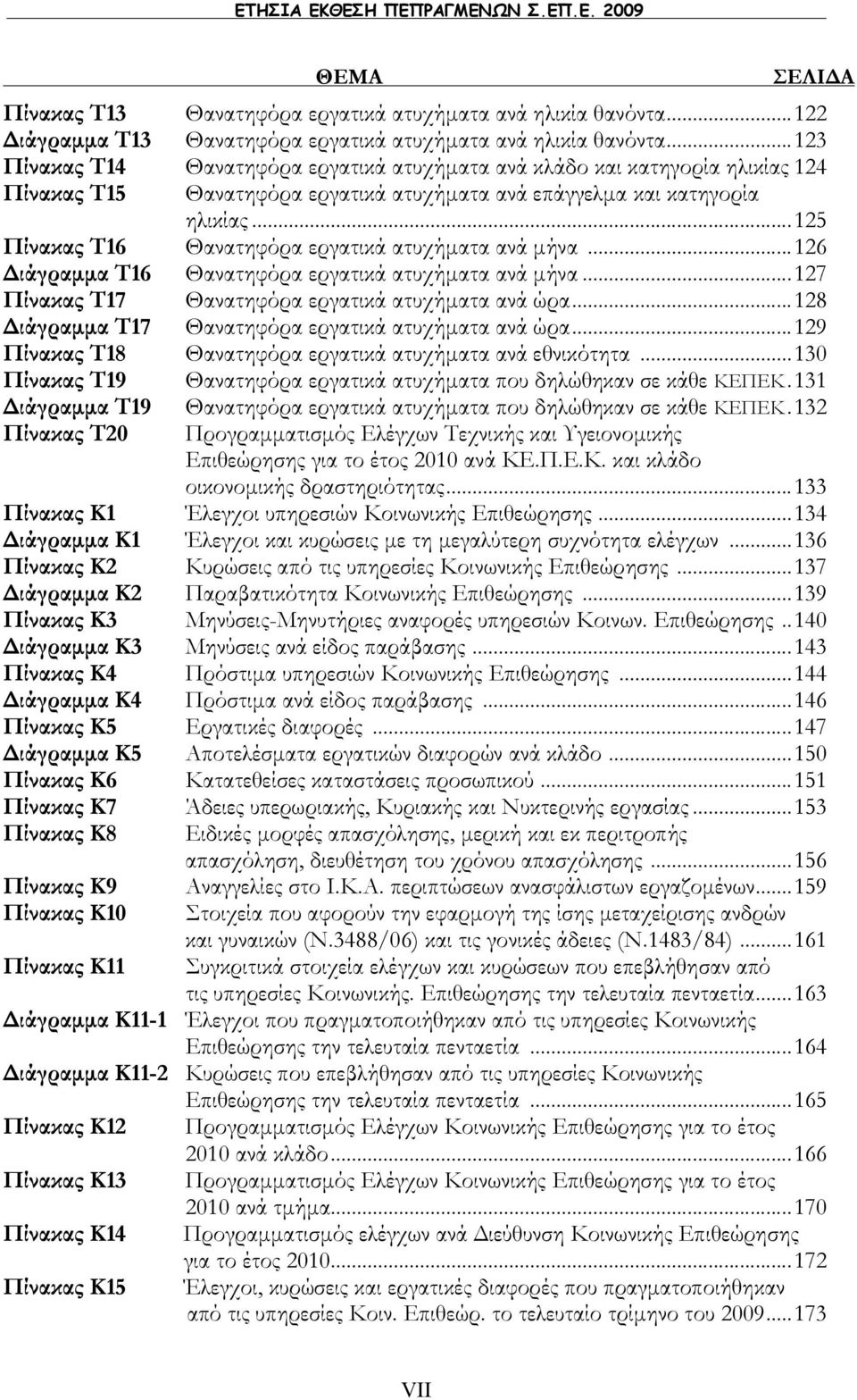 ..125 Πίνακας Τ16 Θανατηφόρα εργατικά ατυχήματα ανά μήνα...126 Διάγραμμα Τ16 Θανατηφόρα εργατικά ατυχήματα ανά μήνα...127 Πίνακας Τ17 Θανατηφόρα εργατικά ατυχήματα ανά ώρα.