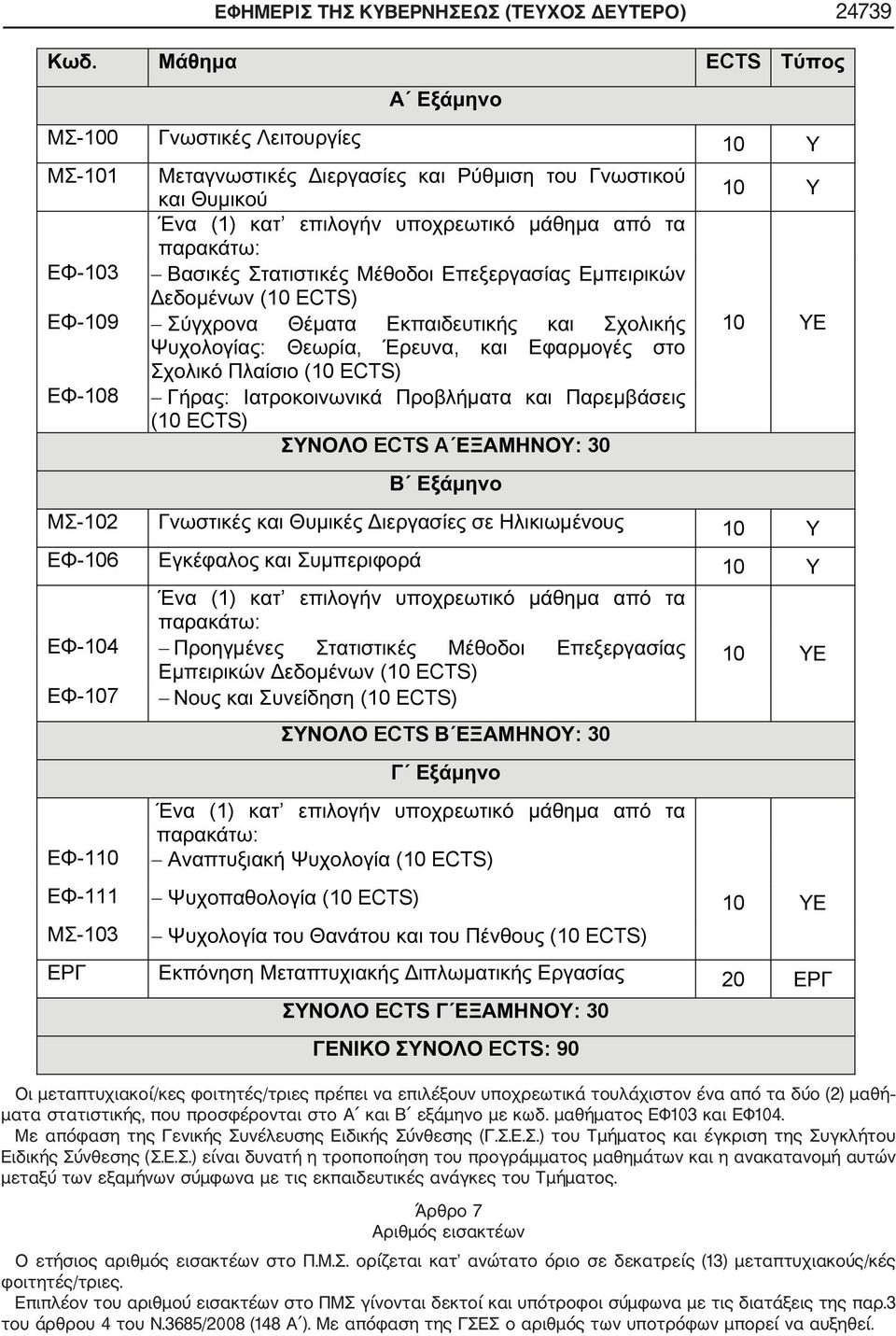 ECTS) 10 10 20 ECTS : 30 ECTS: 90 Οι μεταπτυχιακοί/κες φοιτητές/τριες πρέπει να επιλέξουν υποχρεωτικά τουλάχιστον ένα από τα δύο (2) μαθή ματα στατιστικής, που προσφέρονται στο Α και Β εξάμηνο με κωδ.