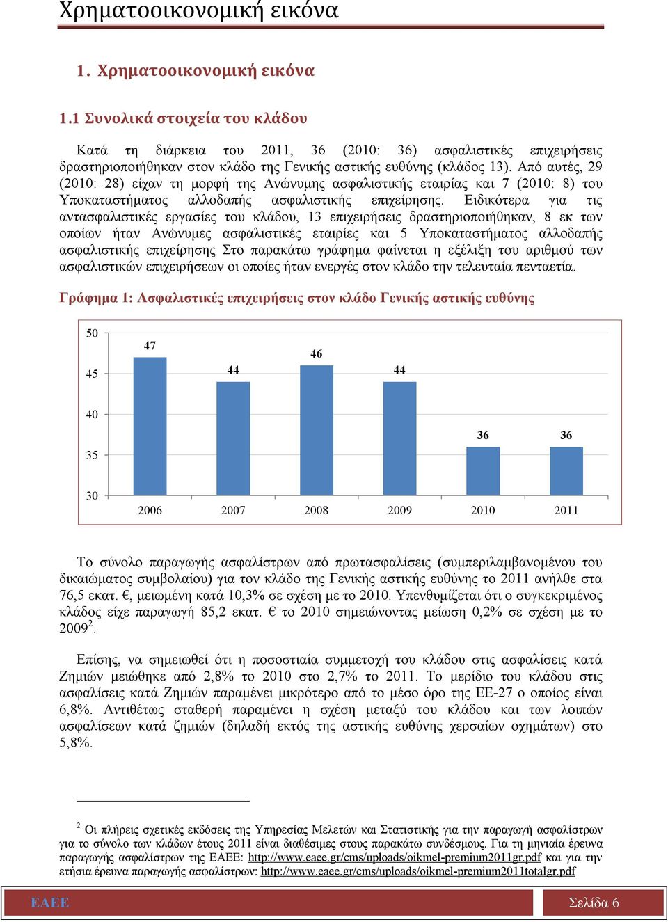 Από αυτές, 29 (2010: 28) είχαν τη μορφή της Ανώνυμης ασφαλιστικής εταιρίας και 7 (2010: 8) του Υποκαταστήματος αλλοδαπής ασφαλιστικής επιχείρησης.