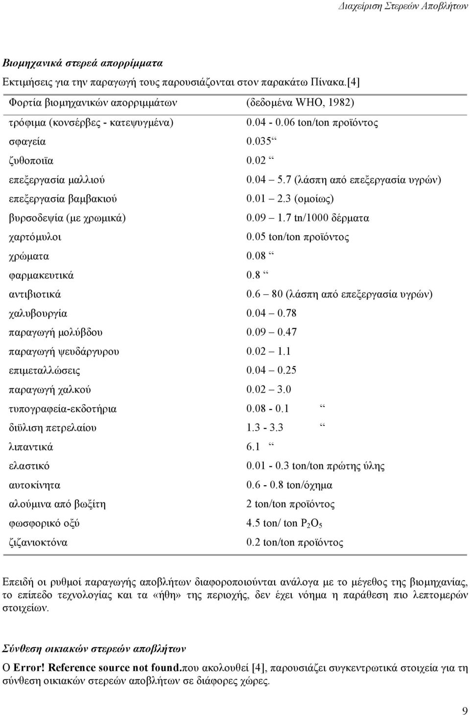 7 tn/1000 δέρµατα χαρτόµυλοι 0.05 ton/ton προϊόντος χρώµατα 0.08 φαρµακευτικά 0.8 αντιβιοτικά 0.6 80 (λάσπη από επεξεργασία υγρών) χαλυβουργία 0.04 0.78 παραγωγή µολύβδου 0.09 0.