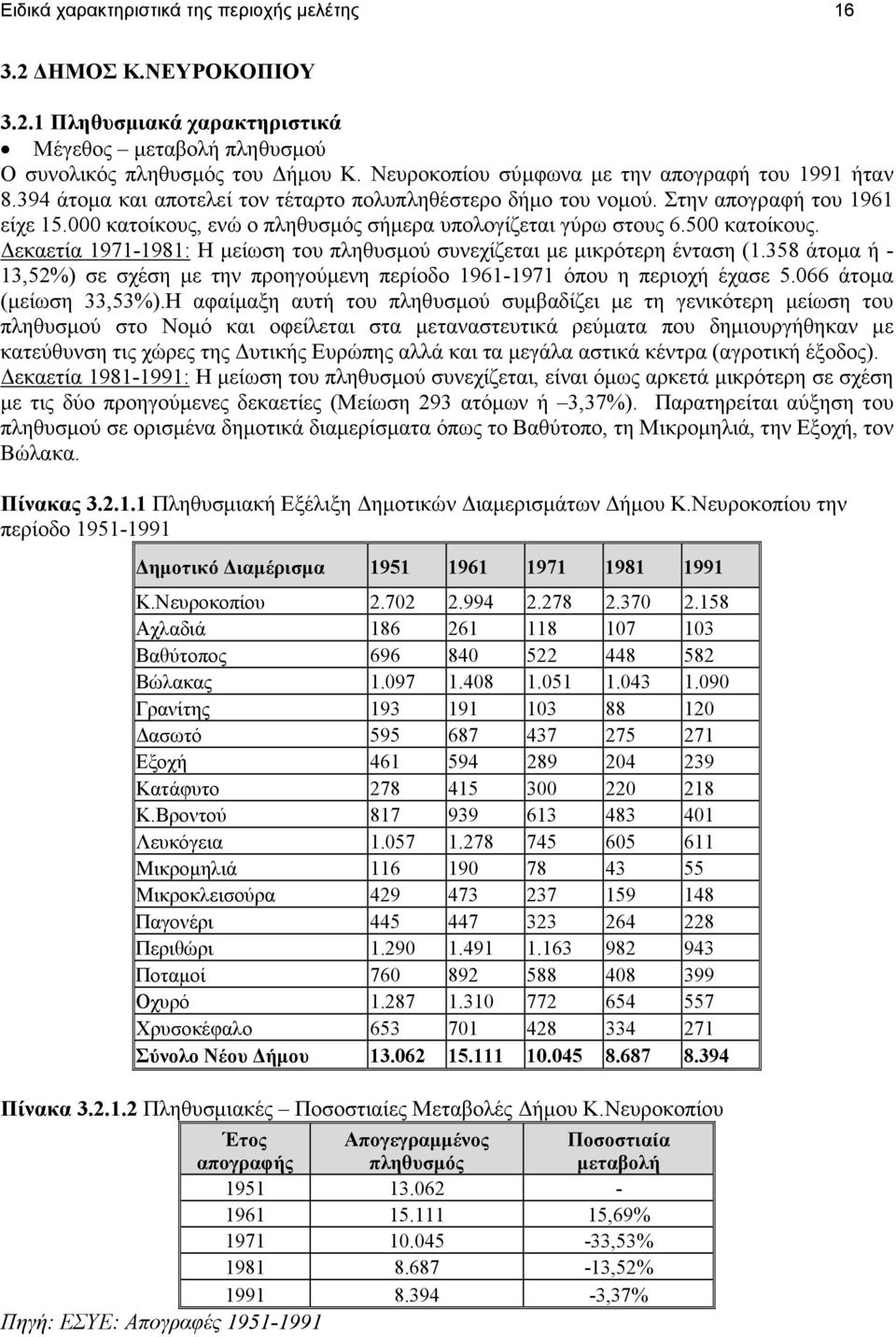 000 κατοίκους, ενώ ο πληθυσµός σήµερα υπολογίζεται γύρω στους 6.500 κατοίκους. εκαετία 1971-1981: Η µείωση του πληθυσµού συνεχίζεται µε µικρότερη ένταση (1.