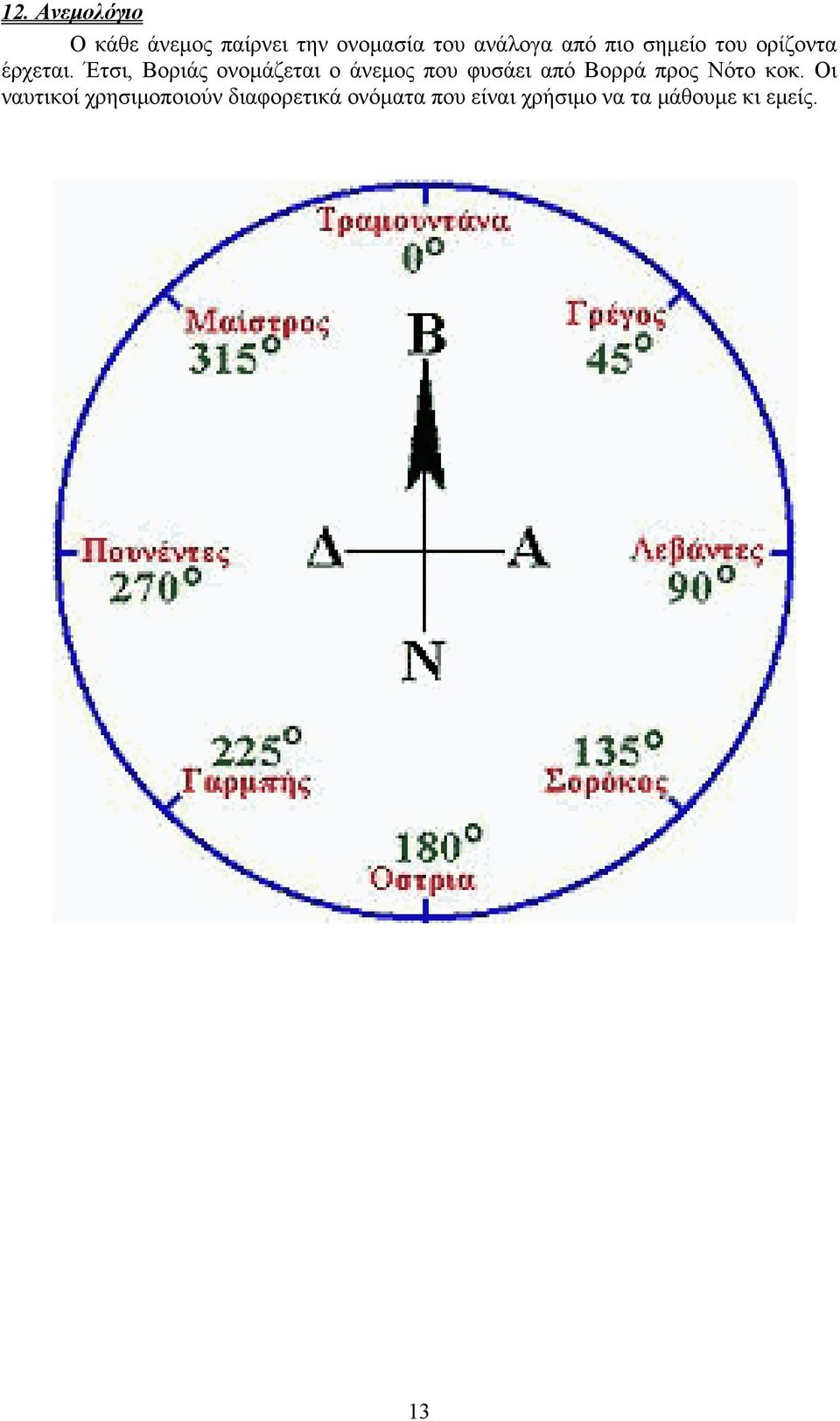 Έτσι, Βοριάς ονομάζεται ο άνεμος που φυσάει από Βορρά προς Νότο