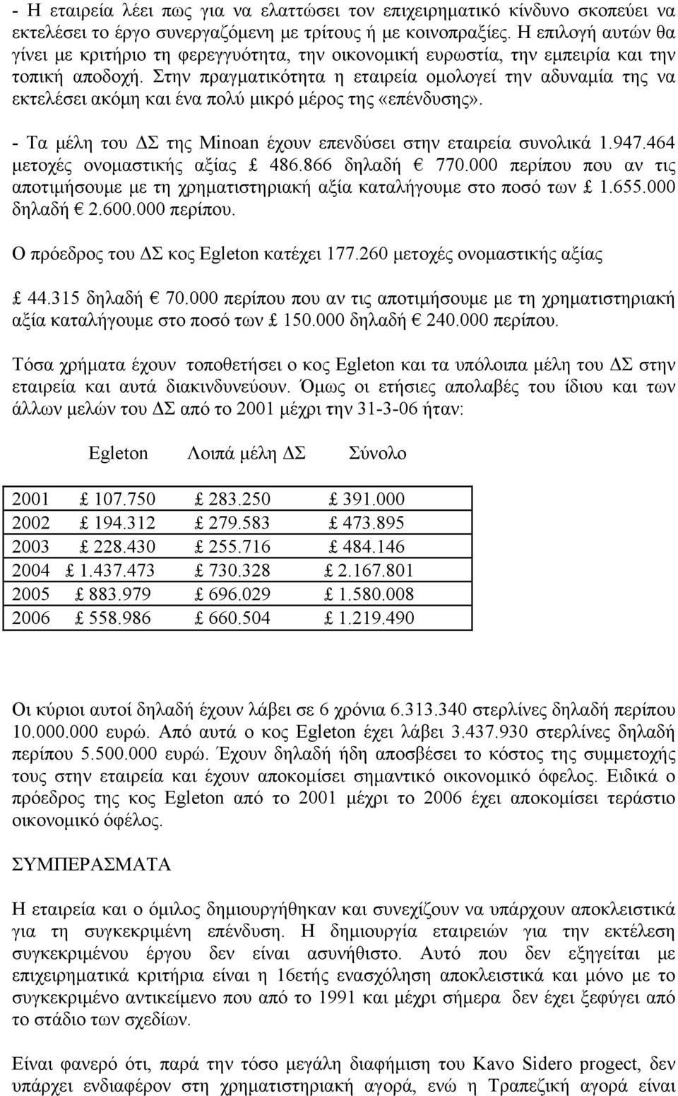 Στην πραγματικότητα η εταιρεία ομολογεί την αδυναμία της να εκτελέσει ακόμη και ένα πολύ μικρό μέρος της «επένδυσης». - Τα μέλη του ΔΣ της Minoan έχουν επενδύσει στην εταιρεία συνολικά 1.947.