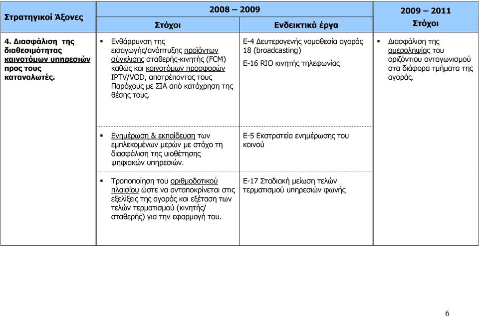 Ε-4 Δευτερογενής νομοθεσία αγοράς 18 (broadcasting) Ε-16 RIO κινητής τηλεφωνίας Διασφάλιση της αμεροληψίας του οριζόντιου ανταγωνισμού στα διάφορα τμήματα της αγοράς.