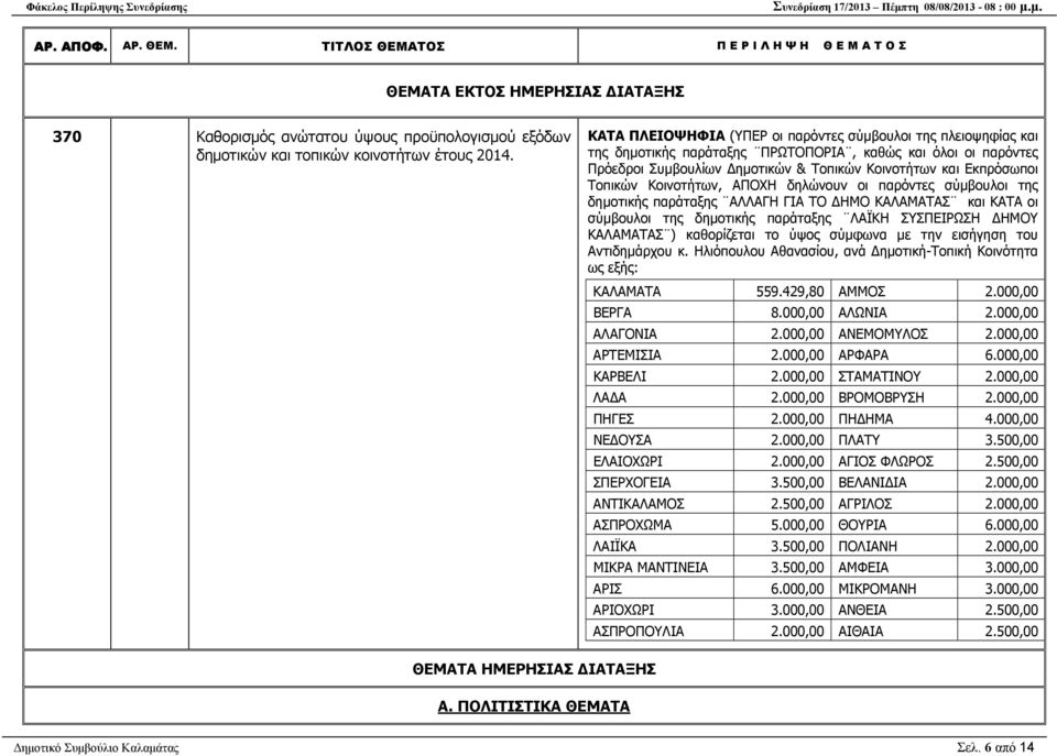 παράταξης ΑΛΛΑΓΗ ΓΙΑ ΤΟ ΗΜΟ ΚΑΛΑΜΑΤΑΣ και ΚΑΤΑ οι σύµβουλοι της δηµοτικής παράταξης ΛΑΪΚΗ ΣΥΣΠΕΙΡΩΣΗ ΗΜΟΥ ΚΑΛΑΜΑΤΑΣ ) καθορίζεται το ύψος σύµφωνα µε την εισήγηση του Αντιδηµάρχου κ.